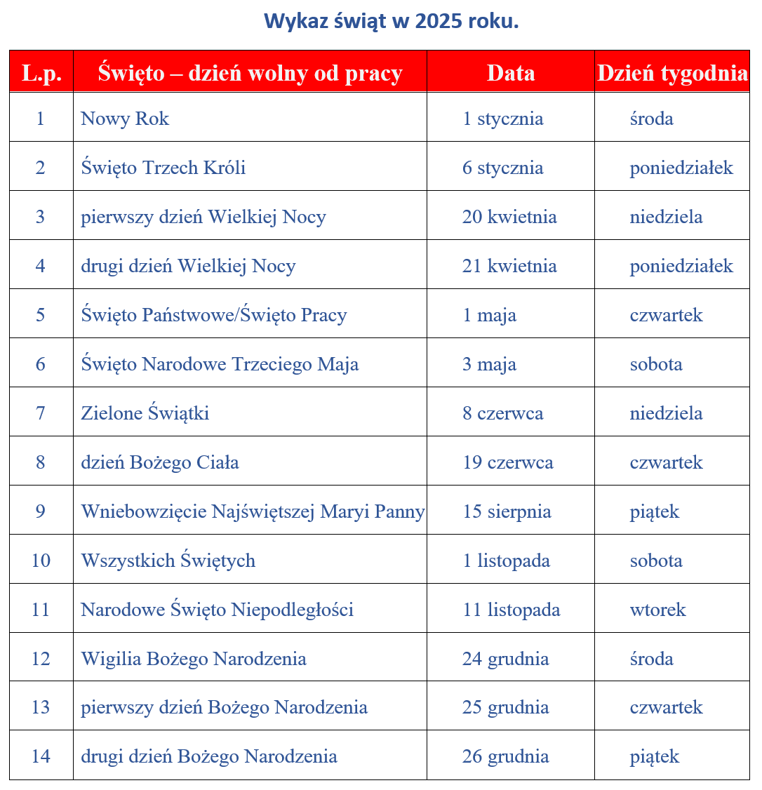 wykaz_swiat_2025.png
