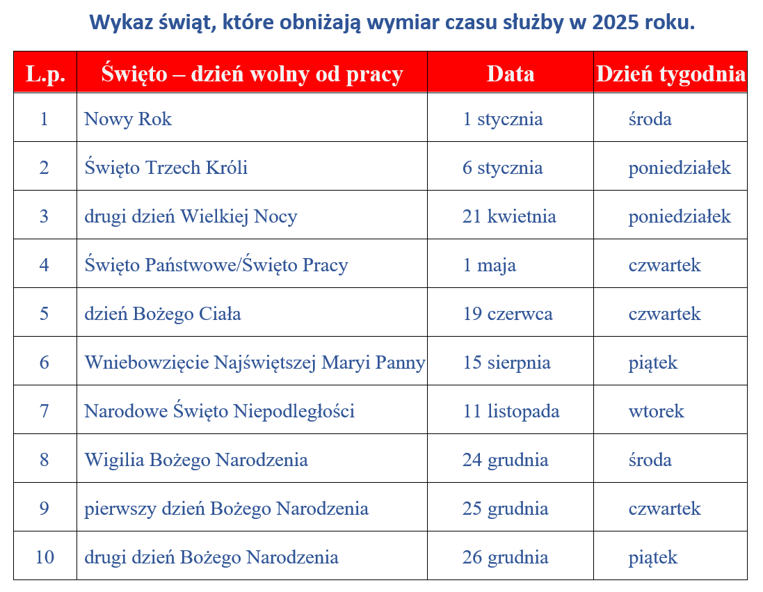 wykaz_swiat_obniz_cz_s_2025.png