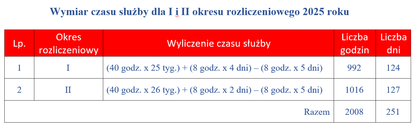 wymiar_cz_s_dwa_okr_2025.png