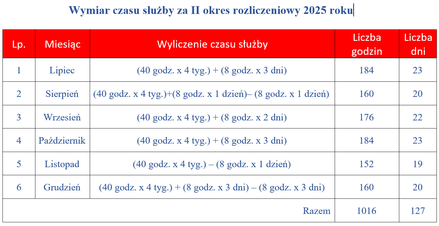 wymiar_cz_sl_drugi_okr_2025.png
